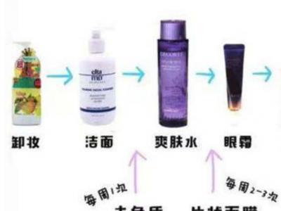 早上和晚上的正確的護(hù)膚步驟 兩者又有什么差別?