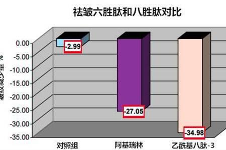 八勝肽和六勝肽的區別是什么  八勝肽三色凝膠晚上可以用嗎