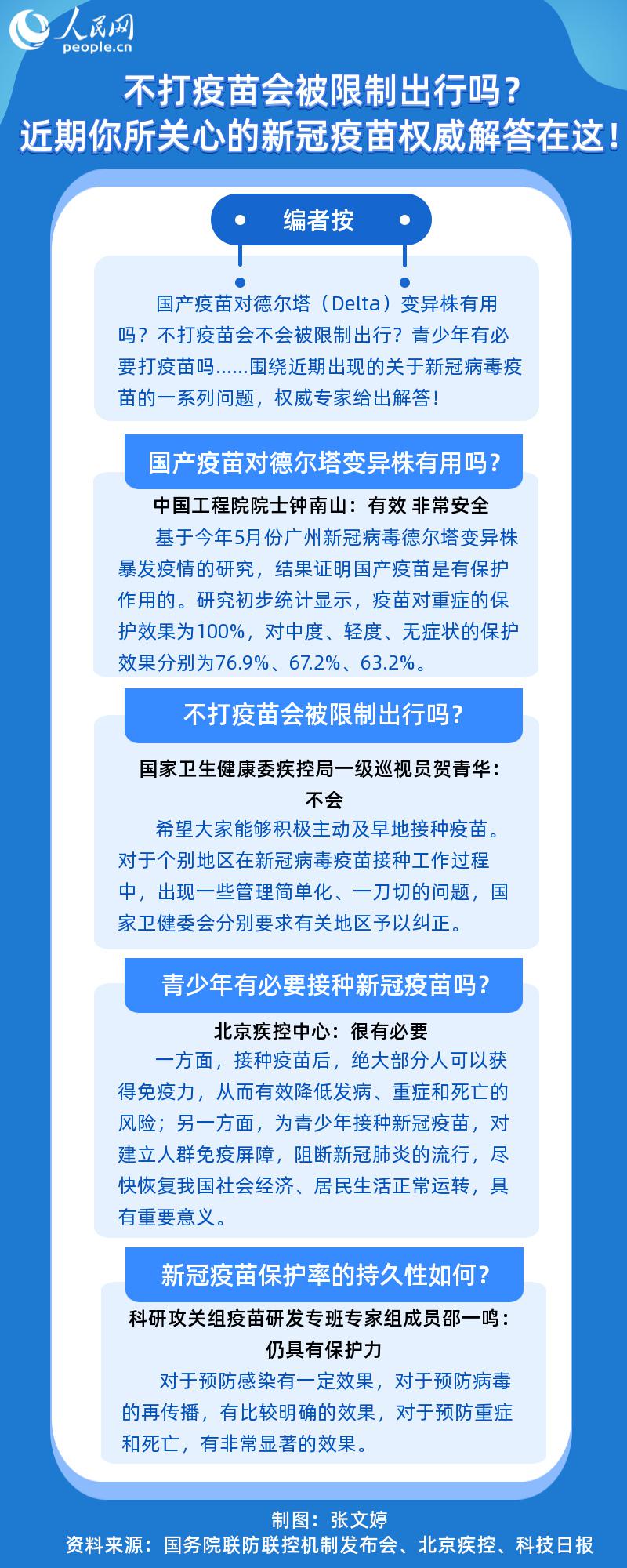 不打疫苗會被限制出行嗎?近期你所關心的新冠疫苗權威解答在這! 不打疫苗會被限制出行嗎?近期你所關心的新冠疫苗權威解答在這!