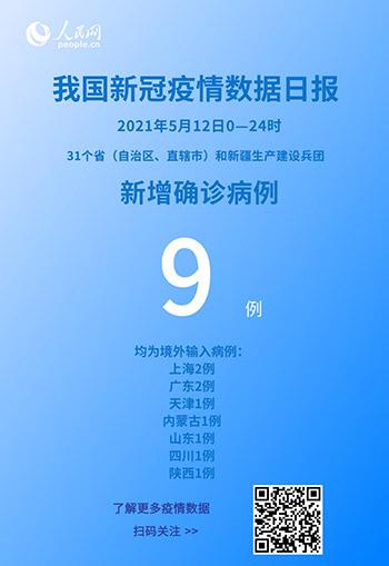 國家衛健委：5月12日新增新冠肺炎確診病例9例均為境外輸入病例