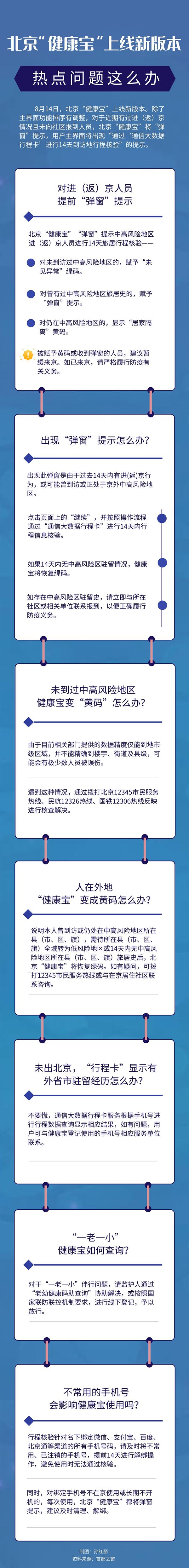 出現(xiàn)“彈窗”提示怎么辦?“一老一小”如何查?健康寶熱點(diǎn)問題看過來 出現(xiàn)“彈窗”提示怎么辦?“一老一小”如何查?健康寶熱點(diǎn)問題看過來