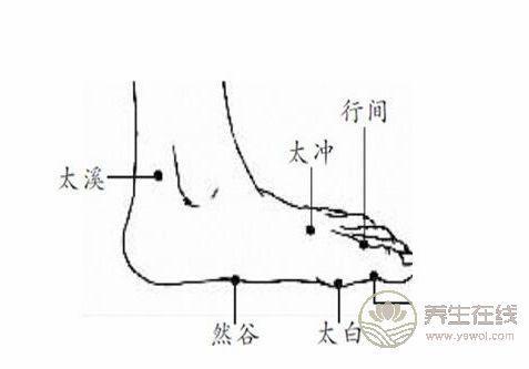 秋分后多按兩穴可護三臟