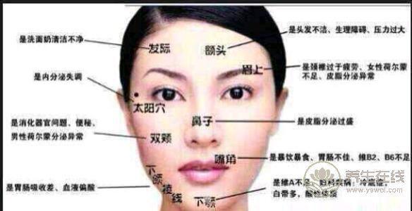 夏季痘痘泛濫 教你防痘三步走