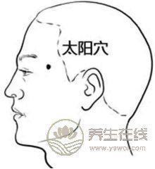 夏季疲勞按摩三個(gè)“自醒”穴位