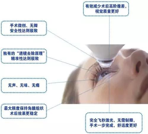 近視手術安全嗎? 近視手術安全嗎?