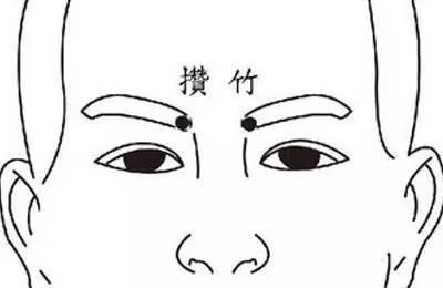 經常捏哪個部位，能治療近視和老花？