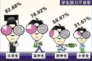 孩子近視的前期表現,家長您知道嗎? 孩子近視的前期表現,家長您知道嗎?