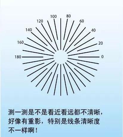 詳解近視、散光、遠視、斜視及弱視