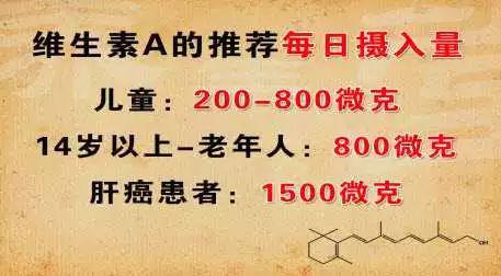 眼睛需要的營(yíng)養(yǎng)排行榜