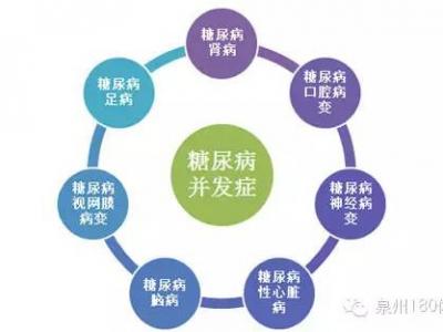 忽視糖尿病治療會致雙目失明?