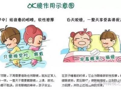 角膜塑形鏡，你知道多少？