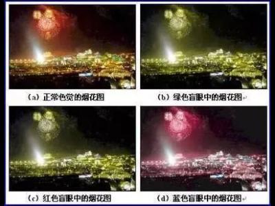 白內(nèi)障初期的六大警報(bào)，五類高發(fā)人群