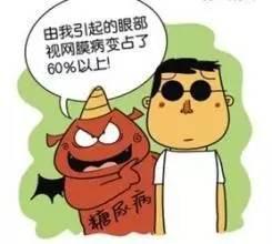 糖尿病視網(wǎng)膜病變，你了解多少？