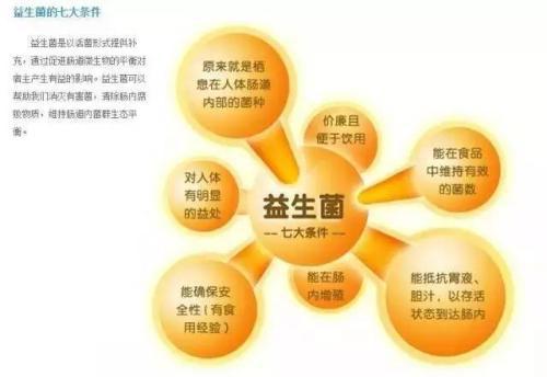 益生元和益生菌的區別