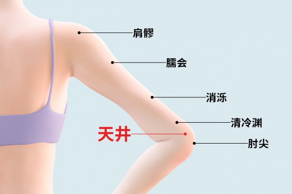 天井的位置和功效與作用