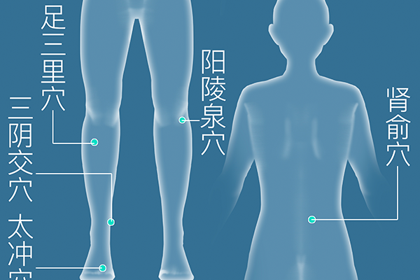 金門的準確位置與功效-易網(wǎng)健康養(yǎng)生網(wǎng) 金門的準確位置與功效